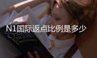 N1国际返点比例是多少？全面解析返点计算、影响因素与实战攻略